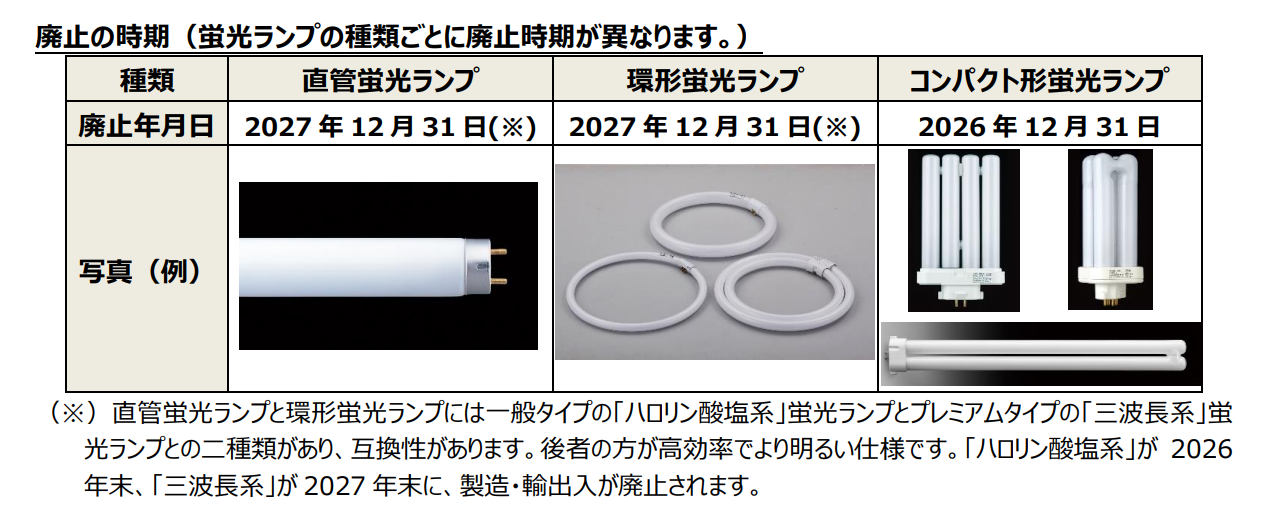 蛍光ランプ廃止の時期