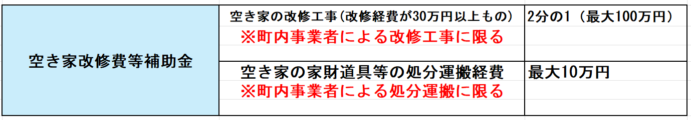 空家を購入する方、借りる方、活用する方への補助金