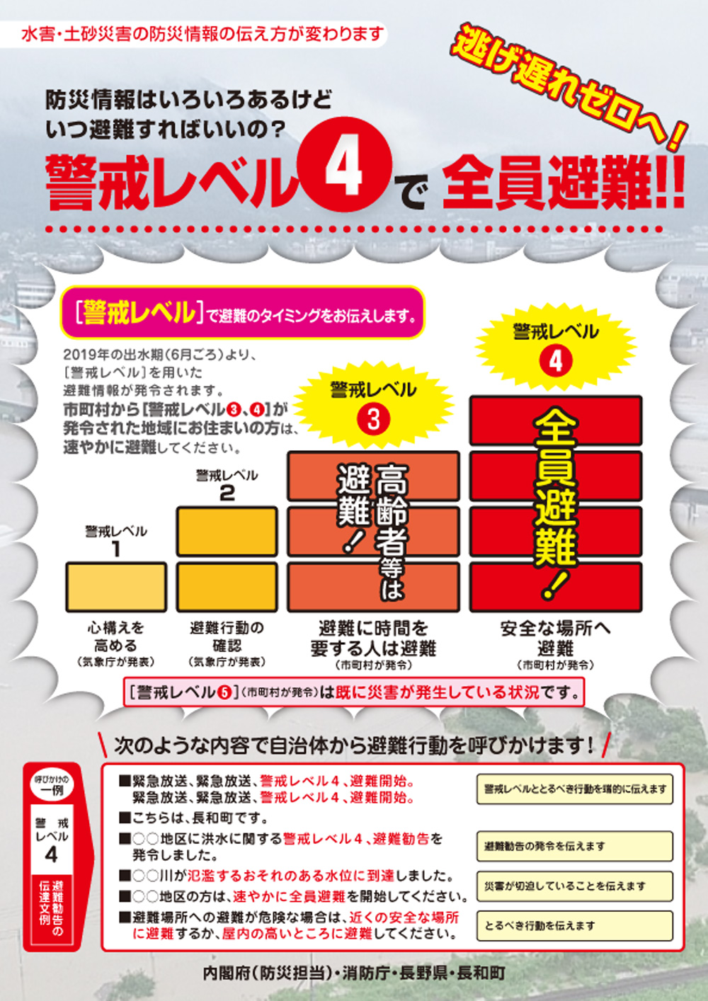 警戒レベルのチラシ表