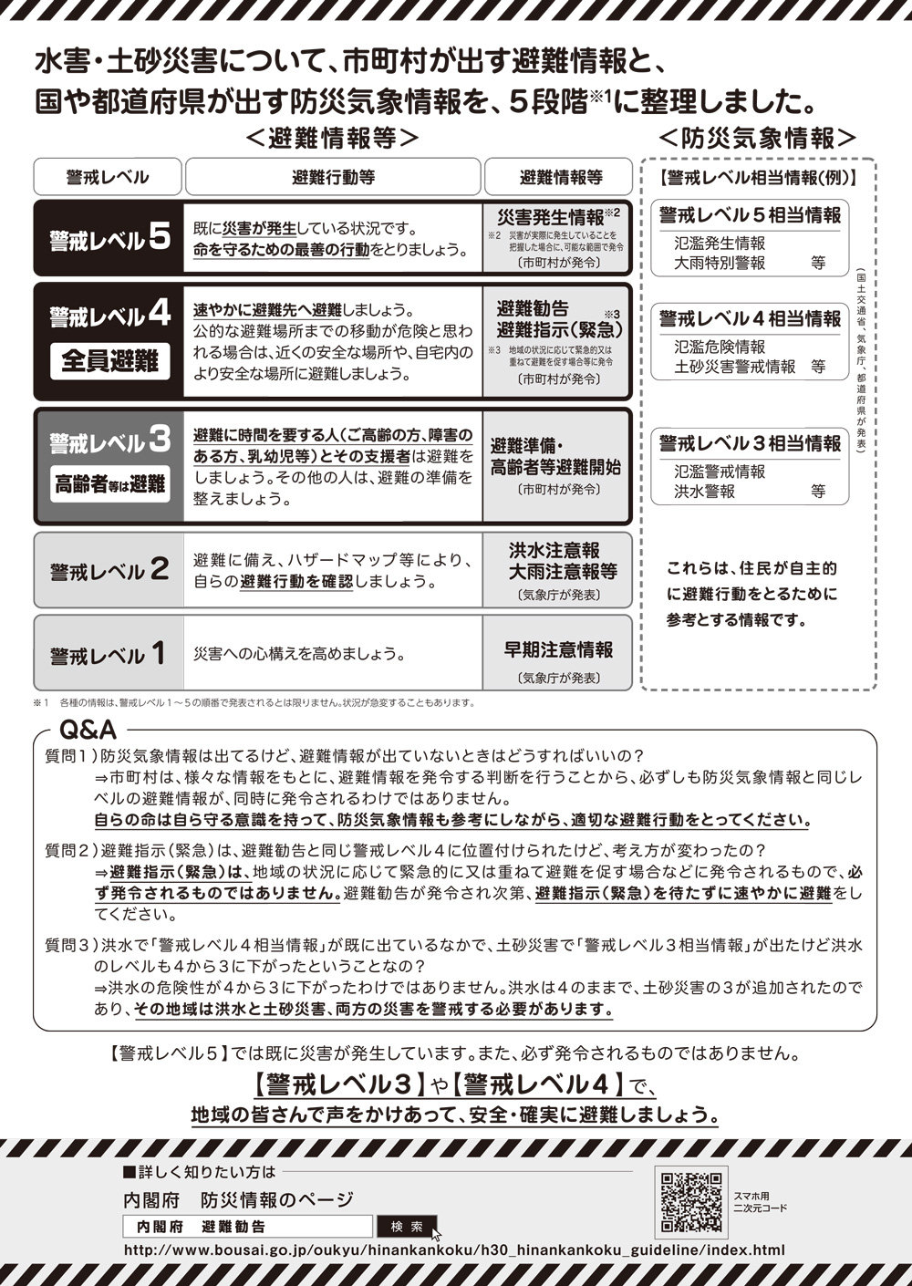 警戒レベルのチラシ裏