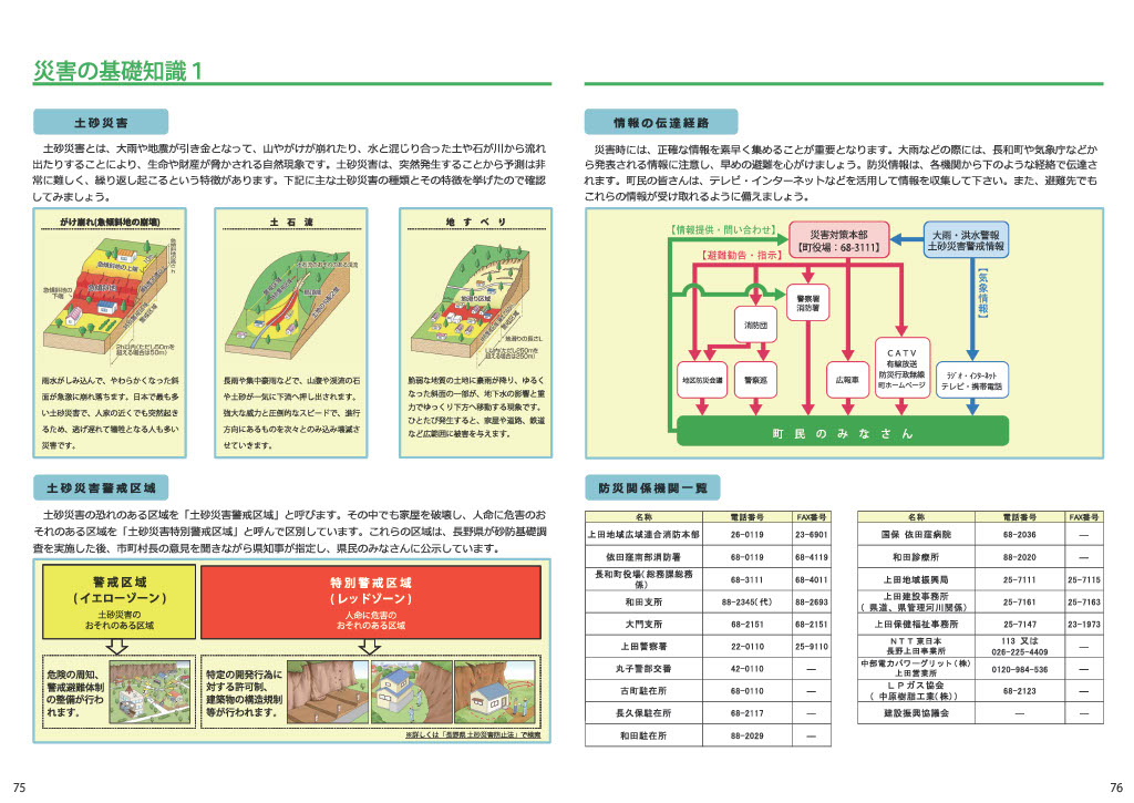 災害の基礎知識1 土砂災害 情報の伝達経路