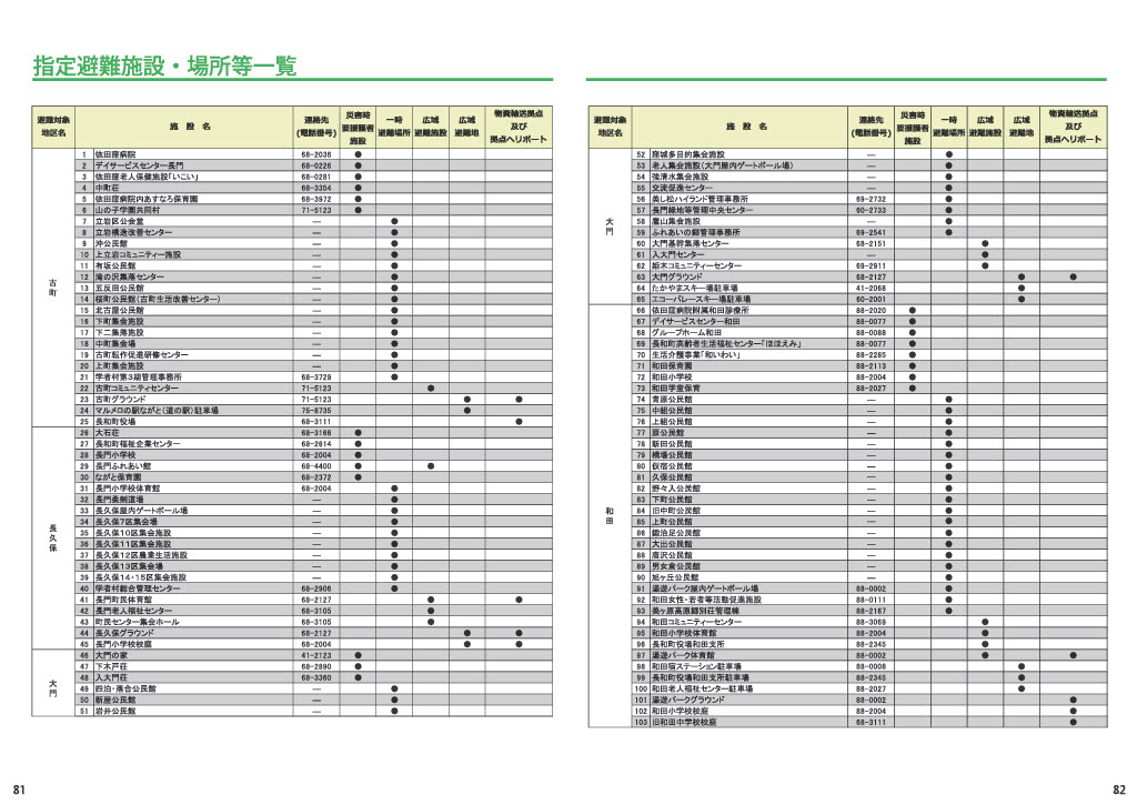 05-指定避難施設・場所等一覧