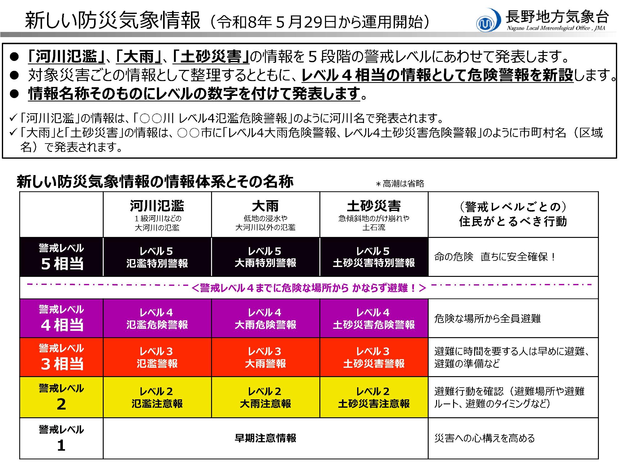 新しい防災気象情報（長野地方気象台提供）